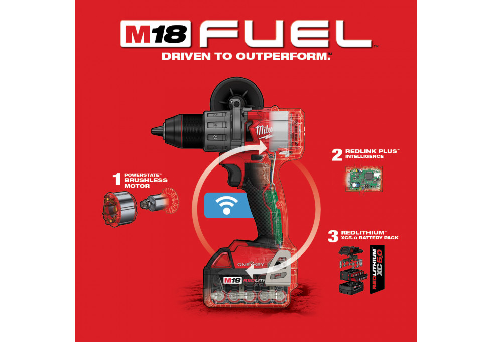 Milwaukee fuel 2024 technology